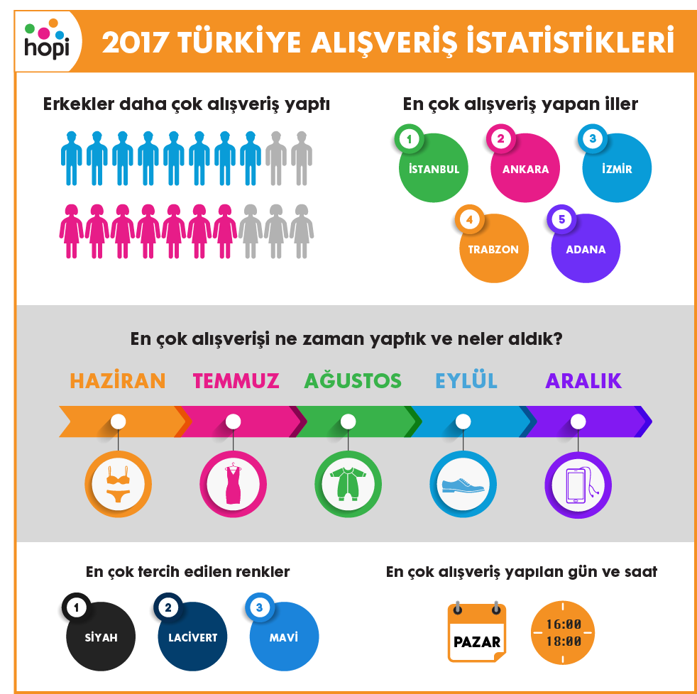 hopi-2017-alisveris-istatistiklerini-acikladi