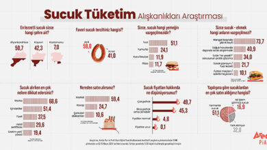  fotoğrafı